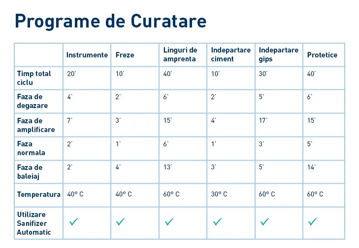 Programe de curatare Eurosafe Smart